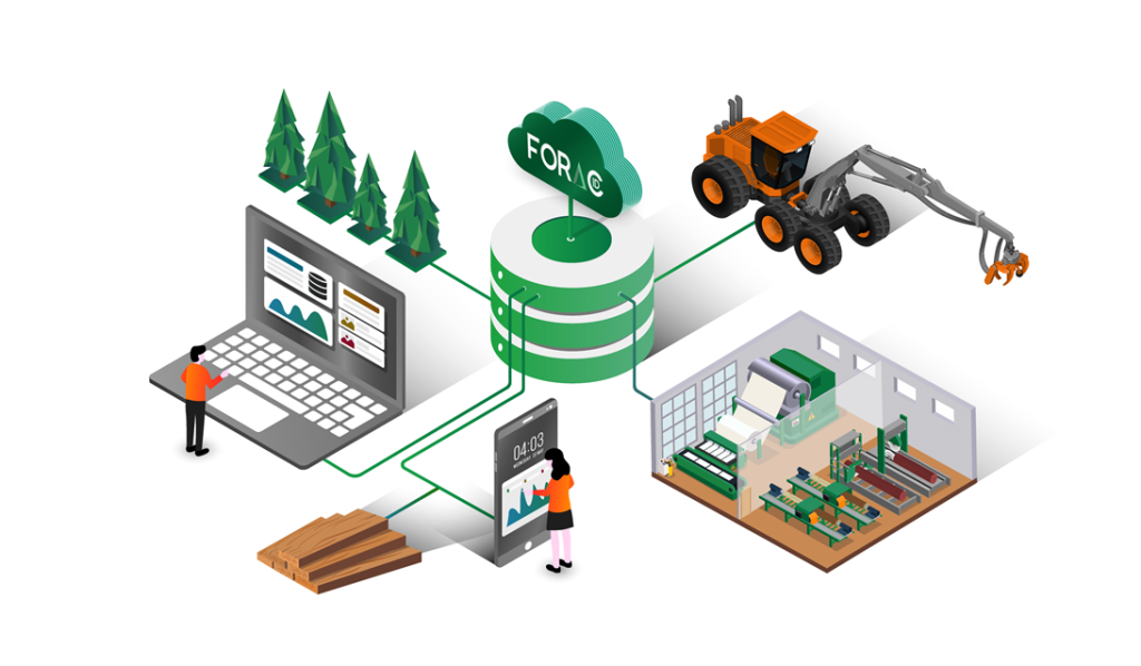 Conceptual image of FORAC ID showing different elements of the forestry supply chain such as a forest, a harvester, a paper mill, a pile of wood as well as a laptop and a smart phone, linked by a central database.